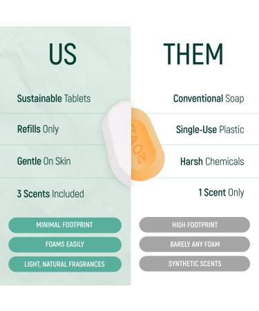 18 Pack Natural Foaming Hand Soap Tablets - Soft Moisturizing Handwash Tab Refills - 1 Tablet 9 Oz Liquid Wash Foam Handsoap - Eco-Friendly Softsoap Refill Tabs (18 Variety Pack) - Buy Online on GoSupps.com