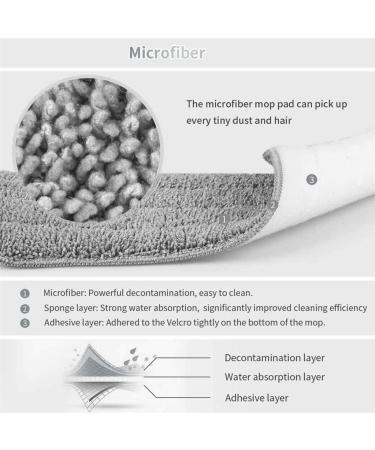 Floor Cleaning Type Flat Mop Dust Mop Spray Floor Pads 360 Degree Handle for Home Kitchen Laminate Wood Ceramic Tiles Floor Cleaning - Buy Online on GoSupps.com
