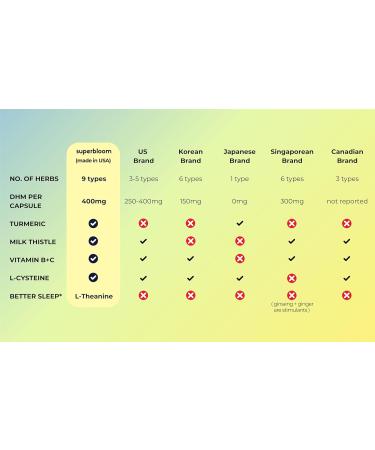 superbloom Recovery Liver Support | Liver Detox with DHM Turmeric Milk Thistle | 10 Sachets 20 Capsules | Enjoy The Night Own The Morning - Buy Online on GoSupps.com