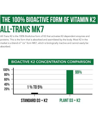 Organic Plant D3+K2 (5000 IU D3, 120 mcg K2) Sublingual Drops - Vegan, Immunity & Bone Support - 2 Pack 2 Fl Oz - Buy Online on GoSupps.com
