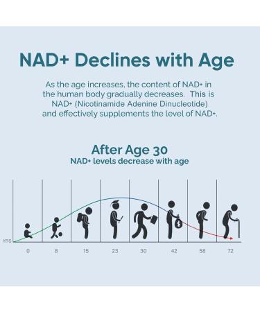 NAD+ Supplement 1000mg Premium NAD+ & Resveratrol Complex for Energy & Anti Aging - 120 Capsules 120 Count (Pack of 1) - Buy Online on GoSupps.com