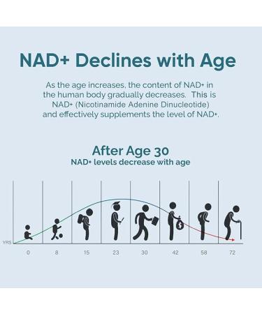 NAD Supplement 1000mg, True NAD+ & Resveratrol, NMN Alternative for Cellular Energy & Healthy Aging - 120 Caps - Buy Online on GoSupps.com