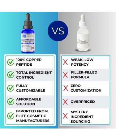 Copper Peptide Anti-Aging Serum Booster for DIY Face Cream & Hair Tonic | GHK-Cu Tripeptide-1 for Youthful Skin, Collagen Boost, and Anti-Wrinkle Results - Buy Online on GoSupps.com