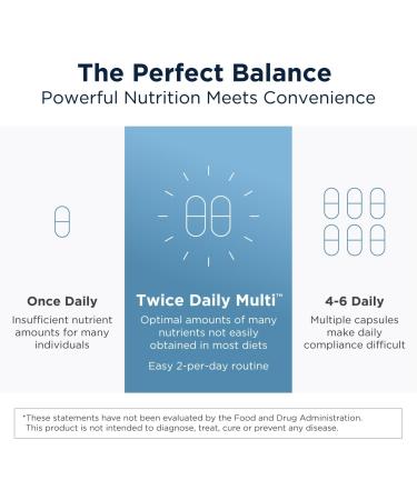 Designs for Health Methylated Multivitamin for Women & Men - Twice Daily Multimineral Supplement & Multivitamin Without Iron + Methylated B12 and Folate Vitamin C K D E + More (60 Capsules) Unflavored 60 Count (Pack of 1) - Buy Online on GoSupps.com