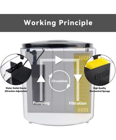 YCTECH 1.2 Gallon Aquarium Starter Kit with LED Light and Filter Pump - Ideal for Betta Fish and Goldfish - White & Black - Buy Online on GoSupps.com