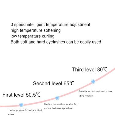 Heated Eyelash Curler - 10s Preheating USB Charging 3 Temperature Levels | Portable Curling Tool for Home & Travel - Buy Online on GoSupps.com