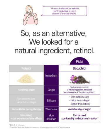 Galactomy Bakuchiol Serum - Natural Retinol Alternative for Sensitive Skin | 1.01fl.oz Anti-Aging Face Serum for Fine Lines & Wrinkles - Korean Skincare - Buy Online on GoSupps.com