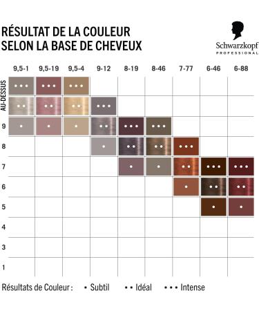 Schwarzkopf Professional CHROMA ID Semi Permanent Color Mask Mix Tone Color System Refreshing Toning Intense Care - Buy Online on GoSupps.com