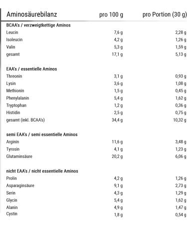 Buy Bodybuilding Depot Vegan Protein Powder 1kg - Environmentally Friendly 100% Plant-Based Great Solubility Natural Taste - Buy Online on GoSupps.com