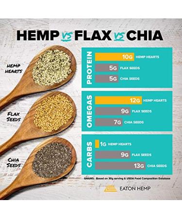 USDA Organic Eaton Hemp Hearts 24oz - Vegan Plant Protein with Omegas, Non-GMO, Gluten-Free - Paleo & Keto Friendly - Buy Online on GoSupps.com