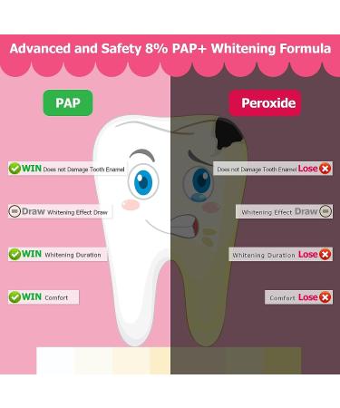 Hot Pepper Professional Teeth Whitening Strip Kit - 8% Pap, 56 Pouches, 112 Strips (Coconut) - Buy Online on GoSupps.com
