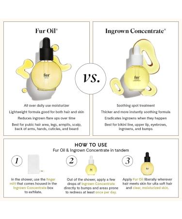 Ingrown Hair Oil for Bikini Line, Underarms, Legs & More Soothes Razor Bumps, Prevents Ingrowns, Reduces Redness & Irritation Jojoba, Clary Sage & Tea Tree 14mL 14ml + Magnet - Buy Online on GoSupps.com