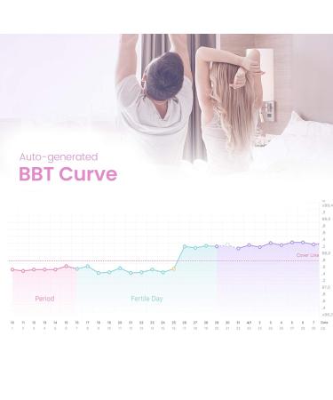 Femometer Digital Basal Thermometer - Intelligent BBT & Fertility Monitor with Backlit LED Screen - Sync with Femometer App - Purple - Buy Online on GoSupps.com