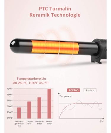 Buy LOETAD 6 in 1 Curling Iron Set - Multifunctional Ceramic Coating Curler with LED Display | International Shipping Available - Buy Online on GoSupps.com