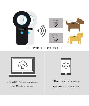 Smoostart Bluetooth Pet Microchip Scanner | Universal Dog & Cat Chip Reader ISO11784/ISO11785 FDX-B/EMID - Fast Bluetooth Connection to Mobile & PC - Buy Online on GoSupps.com