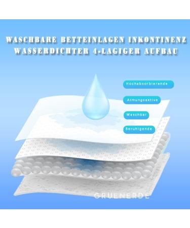 Washable Waterproof Incontinence Bed Pads - High Absorbent & Durable | Gruenerde 80x91cm for Seniors & Pets - Buy Online on GoSupps.com