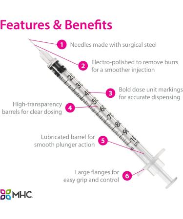 EasyTouch U-100 Insulin Syringe with Needle 31G 1cc 5/16-Inch (8mm) - Box of 100 - Buy Online on GoSupps.com