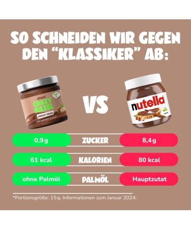 Ahead White Crazy Hazel - 12 x 200g Sugar-Free Hazelnut Cream | Low Sugar Chocolate Spread | Palm Oil Free Gluten-Free & Vegetarian | 2.4 kg Pack - Buy Online on GoSupps.com