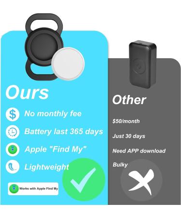 GPS Tracker - Mini Real-Time GPS Tracker - No Monthly Fee Item Finder - Works with Apple Find My (iOS Only) - Hidden Tracking Device for Keys Luggages Wallets Kids Elderly Pet Backpack Clothing - Buy Online on GoSupps.com