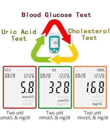 WHOOLEFUN Cholesterol Test Meter Home Use Cholesterol Meter Analyzer 3 in 1 TC UA Glu Test Meter Kit + Strips(50 Blood Sugar +25 Uric Acid +10 Cholesterol Test Strip Analyzer) - Buy Online on GoSupps.com