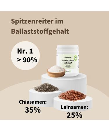  NaturaBIOM Organic psyllium husk powder 500g ground 99% purity 90% fiber Vegan gluten-free additive-free lab-tested ideal for mindful eating - Buy Online on GoSupps.com