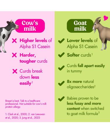 Nannycare Stage 3 Goat Milk Growing up Formula for 1-3 years Nutritionally Tailored Goats Milk Powder with Vitamin D Sources of Vitamin C & Calcium - 31.7 Oz - Pack Of 2 - Buy Online on GoSupps.com