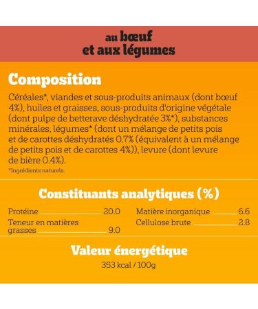 PEDIGREE Adult Beef and Vegetable Croquettes for Adult Dogs sup10kg 7kg - Buy Online on GoSupps.com