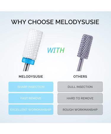 Meloysusie Nail Drill Bits Set - 10pc Ceramic Safety Bits for Electric Nail Files - Professional Tools for Acrylic, Gel Nails, Cuticle Removal - 3/32 Inches - Buy Online on GoSupps.com