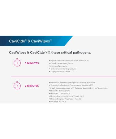 Metrex 13-1025 CaviCide Surface Disinfectant/Decontaminant Cleaner 2.5 gal Capacity - Buy Online on GoSupps.com
