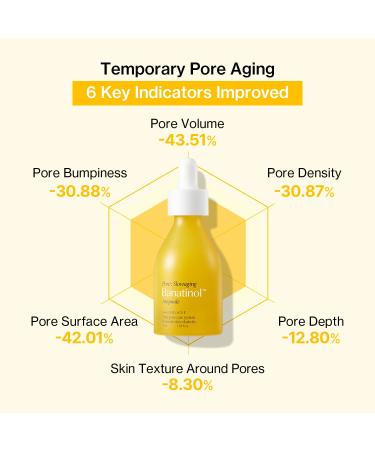 Banatinol Slow aging Ampoule 30 ml Korean Skincare Retinol Serum For Face 1.01 Fl Oz - Buy Online on GoSupps.com