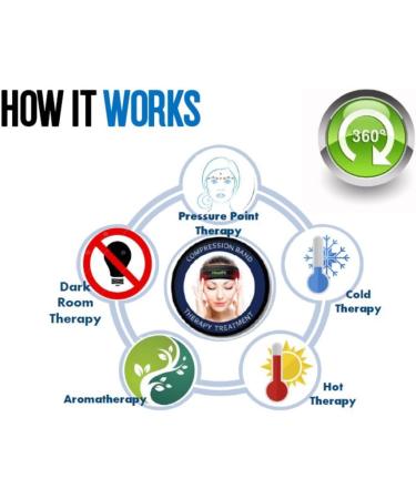 Natural Fast and Effective Migraine relief Medical Device - Buy Online on GoSupps.com