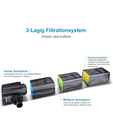 Wezro Aquarium Filter TC-900C - 3-Layer Filtration 10W Adjustable Pump for 60-120L Tanks 600L/h Suction Power - Buy Online on GoSupps.com