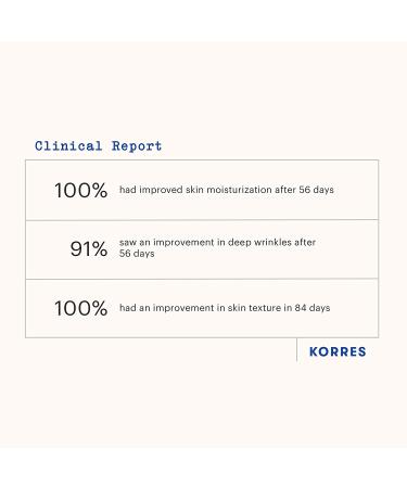 KORRES Pomegranate Pore Blurring Gel Moisturizer 40ml - Skin Perfecting Formula - Buy Online on GoSupps.com