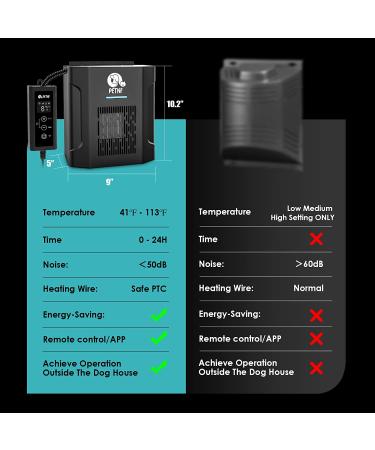 300W Dog House Heater with Thermostat & App Control | Outdoor Pet Heater with Adjustable Temp & Timer | Safe & Easy to Install - Buy Online on GoSupps.com