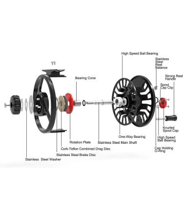 Maxcatch Tino Fly Fishing Reel (3/4wt) - Black | Lightweight Pre-Loaded Combo for Smooth Casting - Buy Online on GoSupps.com