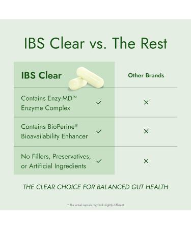 IBS Support - Vitamin D Psyllium Husk Fennel - 180 Capsules - 3 Month Supply 180 Count (Pack of 1) - Buy Online on GoSupps.com