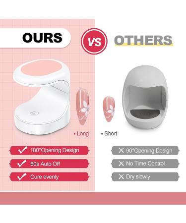 OTET Portable UV LED Nail Lamp - Mini USB Nail Dryer for Gel Nails - Quick Dry Travel/Home DIY - Pink - Buy Online on GoSupps.com