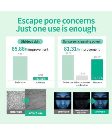 COSCELL Green Papaya PDRN Gommage Foam Gentle Exfoliating Papaya Facial Cleanser Pore Cleansing Korean Face Wash 120g - Buy Online on GoSupps.com