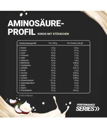 Wehle Sports Whey Protein 1000g - High-Quality Protein Shake with 22g Protein BCAA & EAA - Coconut Flavor with Pieces - International Shipping Available - Buy Online on GoSupps.com