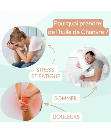 Hemp oil | 100% hemp seeds | Hemp oil | High quality and efficacy | Packaged in France - Buy Online on GoSupps.com