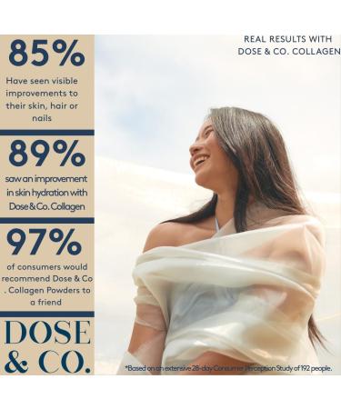 DOSE & CO. Pure Collagen Peptides Powder Unflavored 9.6 Oz Supports Healthier Hair Skin & Nails Type I & III Bovine Collagen for Women & Men Mixes Easily Non GMO Preservative & Gluten Free 9.6 Ounce (Pack of 1) - Buy Online on GoSupps.com