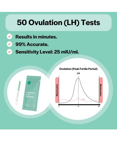 Ovulation & Pregnancy Test Strips Combo Kit - Accurate 5mm LH & hCG Tests for Early Detection | International Shipping Available - Buy Online on GoSupps.com