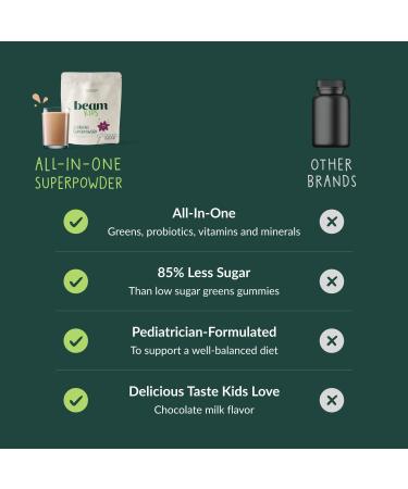 Beam Kids All in One Superfood Powder Nutritional Shake Organic Greens Probiotics Vitamins Immune Support Gut Health Superfood Drink Daily Nutrition for Children No Artificial Sweeteners Chocolate 8 Ounce (Pack of 1) - Buy Online on GoSupps.com