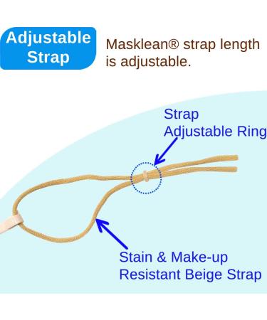 3 Boxes Transparent Sanitary Masks | Anti-Fog Face Shields for Makeup & Catering - Reusable & Durable - Buy Online on GoSupps.com