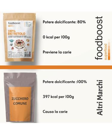 Erythrit 1 KG - 100% Pure Zero-Calorie Sugar Substitute - Ideal for Diabetics & Low-Calorie Diets - Caries Prevention - Buy Online on GoSupps.com