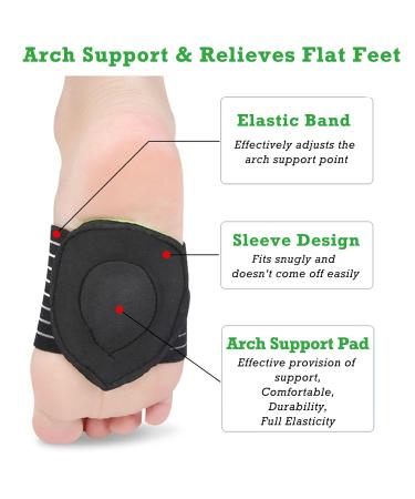 CCAIPU Arch Support Pads Thick Cushioned Compression Foot Arch Support with Arch Comfort Pad for Flat Feet Heel Spurs Pain Relief Fallen Arches for Women & Men - Buy Online on GoSupps.com
