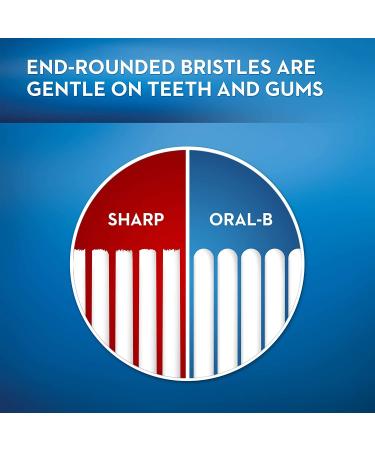 Oral-B Indicator Toothbrush Regular 40 Soft 11 - Pack of 4 | Gentle Dental Care - Buy Online on GoSupps.com