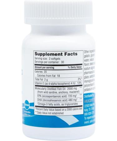 Nugevity Omega Max No Burp Fish Oil Dietary Supplement - Omega 3 EPA DHA Supplement for Heart Brain and Vision - Premium Fish Oil Co-Developed by NASA 60 ct Enteric Softgels (2000mg/serving) - Buy Online on GoSupps.com