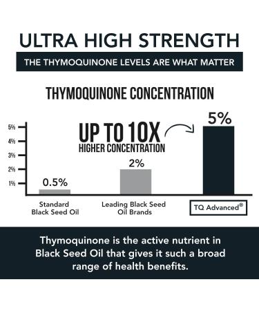 Black Seed Oil Capsules - 5% Thymoquinone - 500mg per Capsule - Raw Form Vegan - 60 Capsules - Buy Online on GoSupps.com