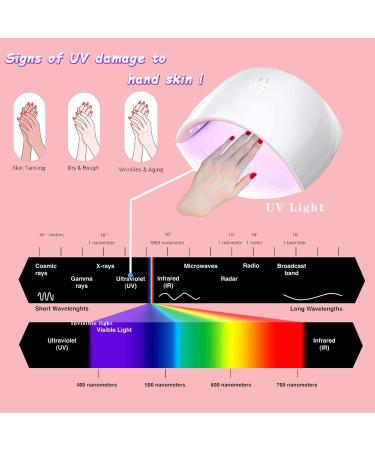 CURELIX Anti UV Gloves for Gel Nail Lamp - Professional UV Protection for Manicures - Buy Online on GoSupps.com